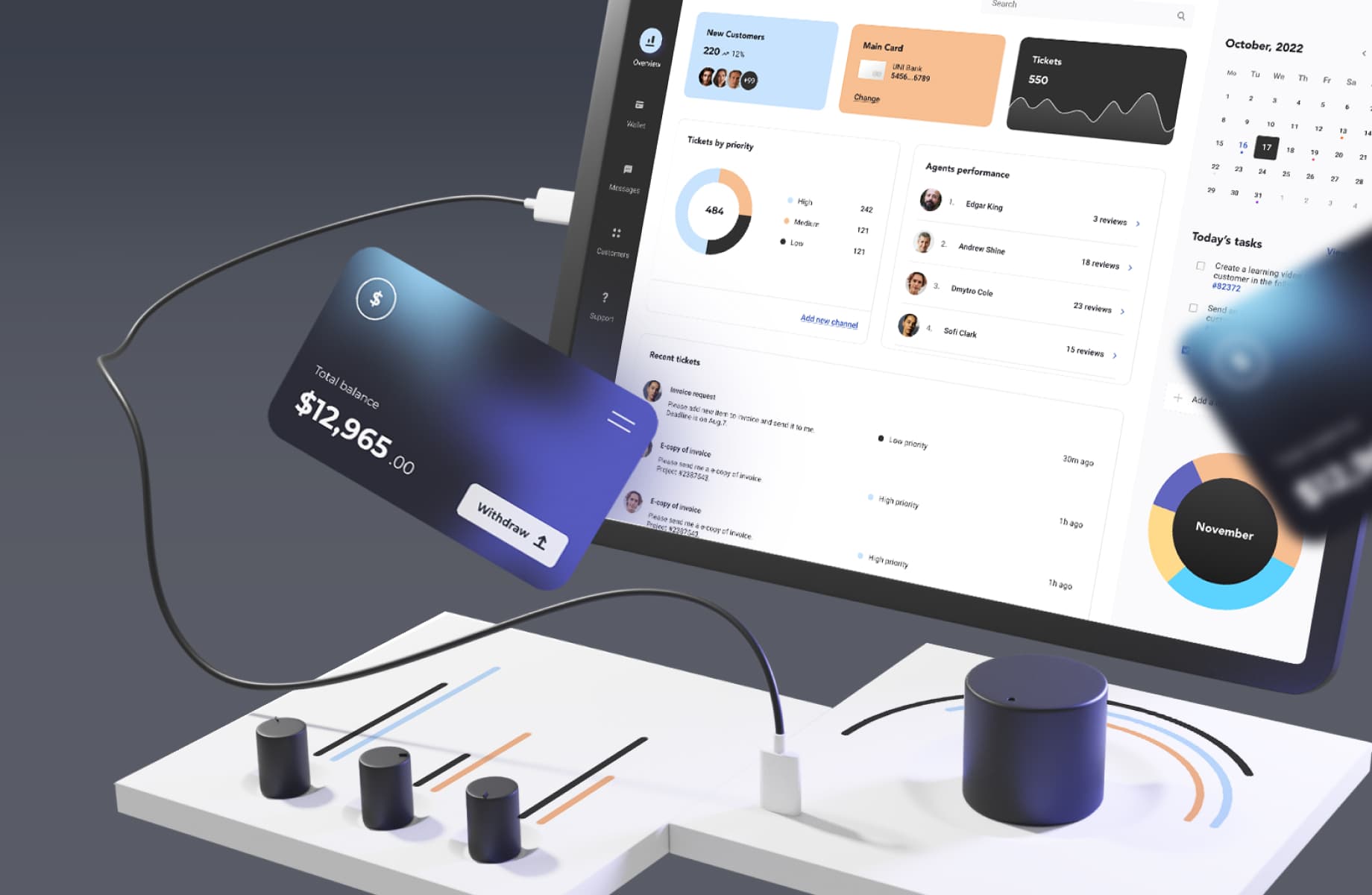 We are business value focused