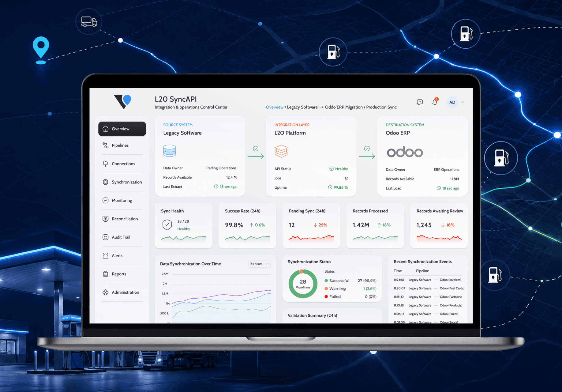 Data Integration for a Leading Energy &
Mobility Company