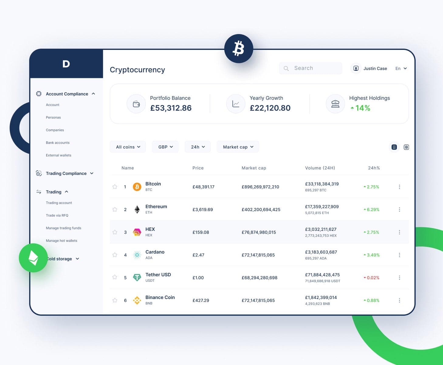 OTC Peer-to-peer Trade Negotiation and Execution Platform