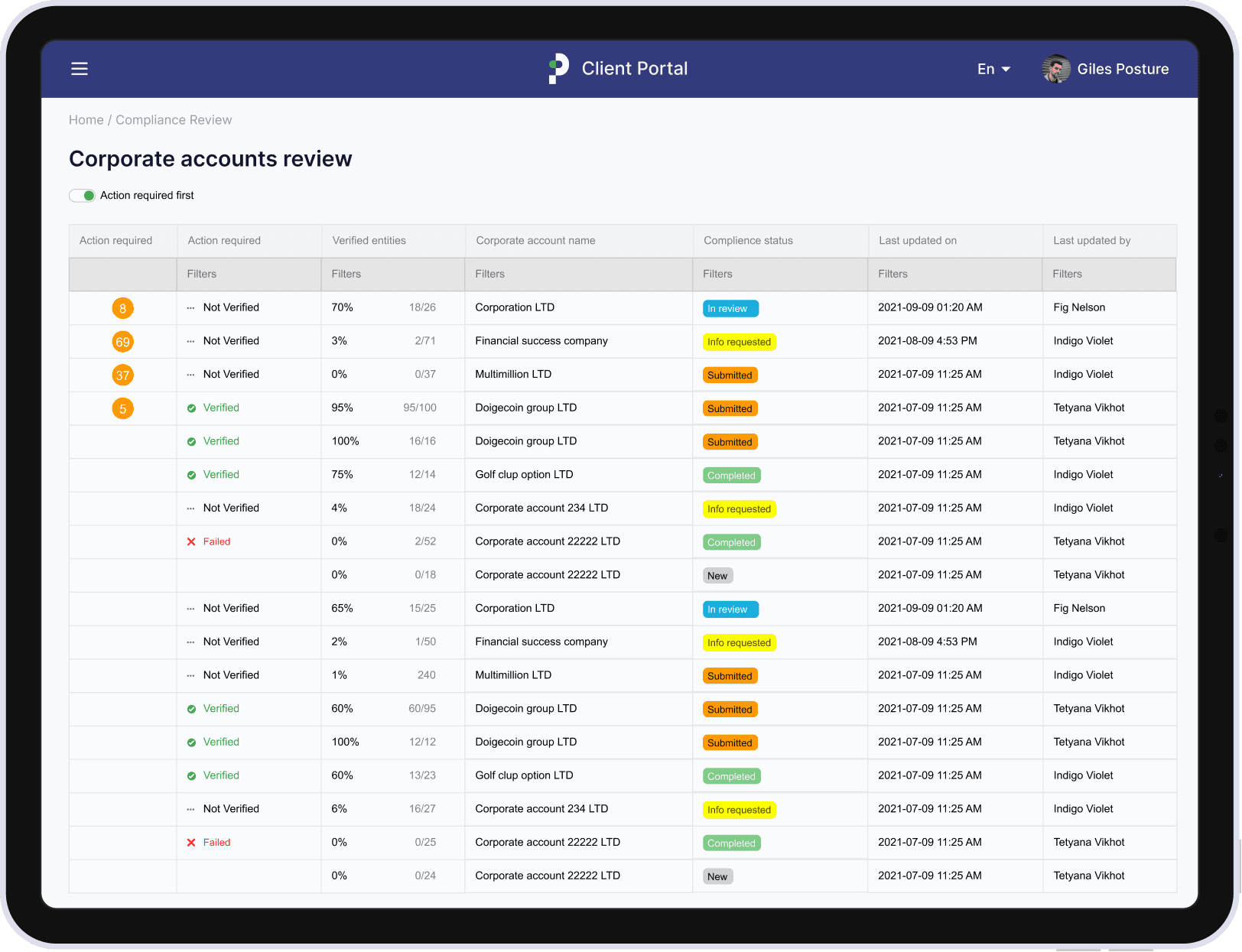 No organised workplace for compliance process