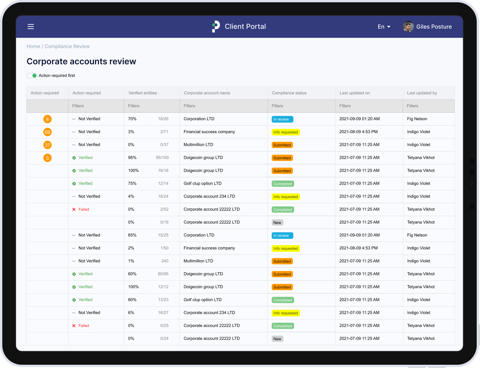 No organised workplace for compliance process