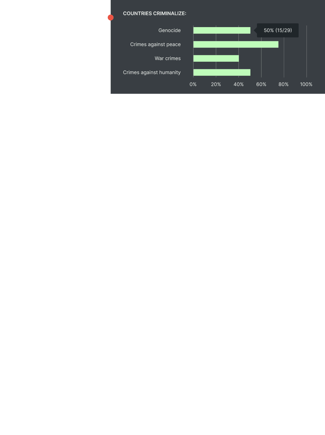 Screen 2