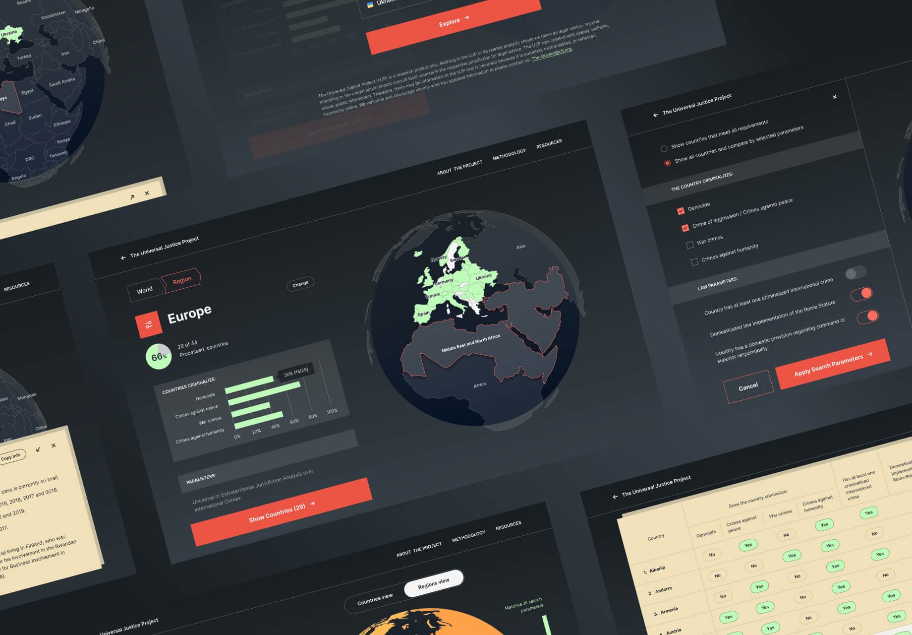 Technology Consulting for the Clooney Foundation for Justice