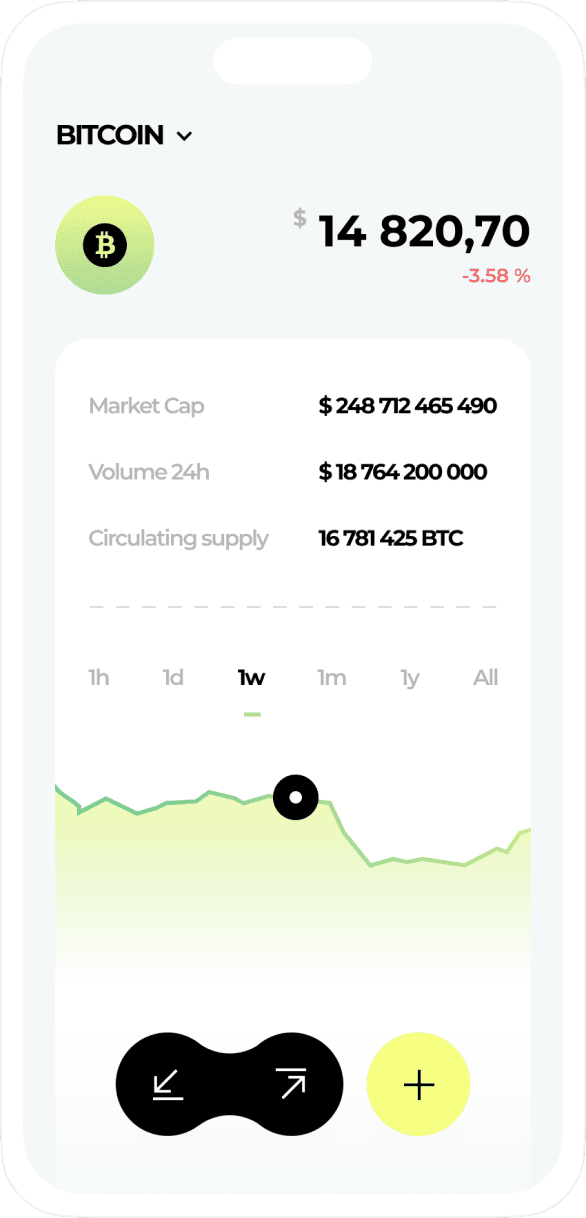 Personal finance management