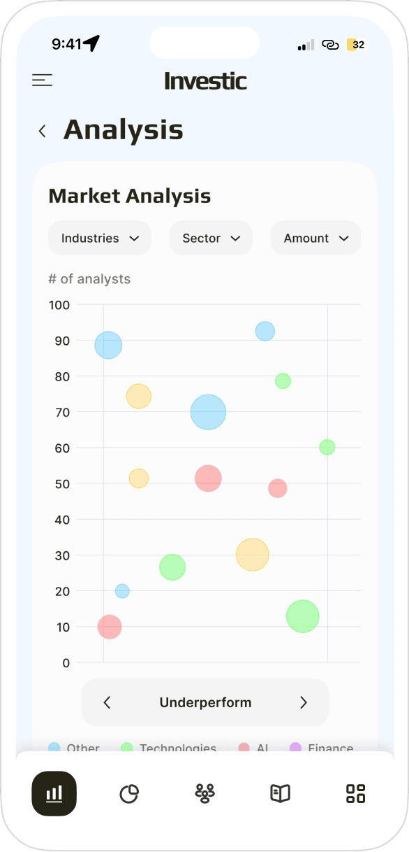 Investment management