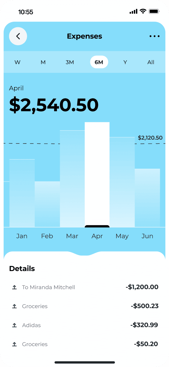 Personal finance management