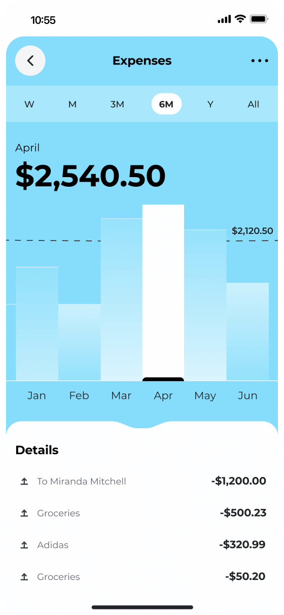 Personal finance management