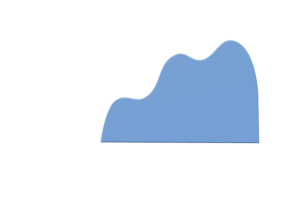 Test if your future product is feasible and valuable