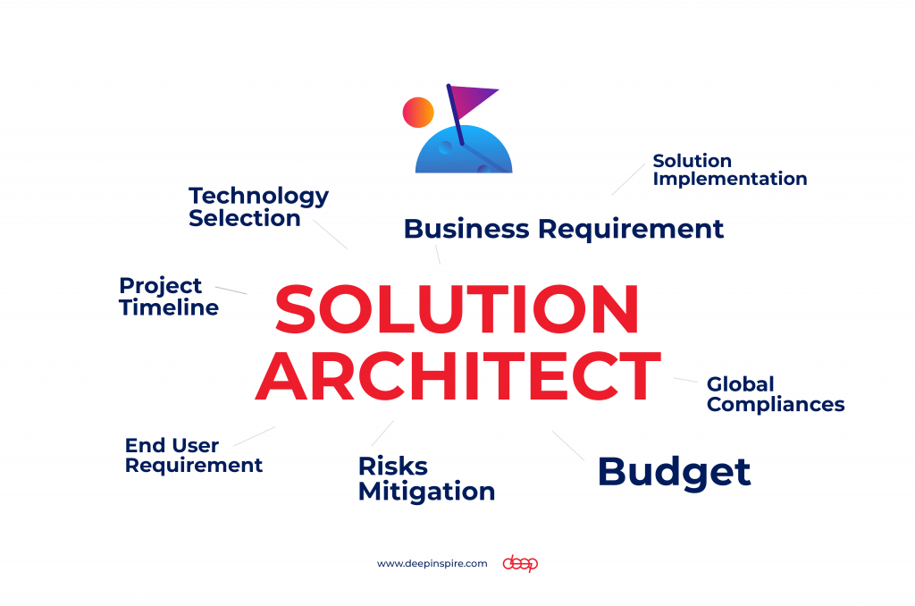 Components of a Solution Architect role