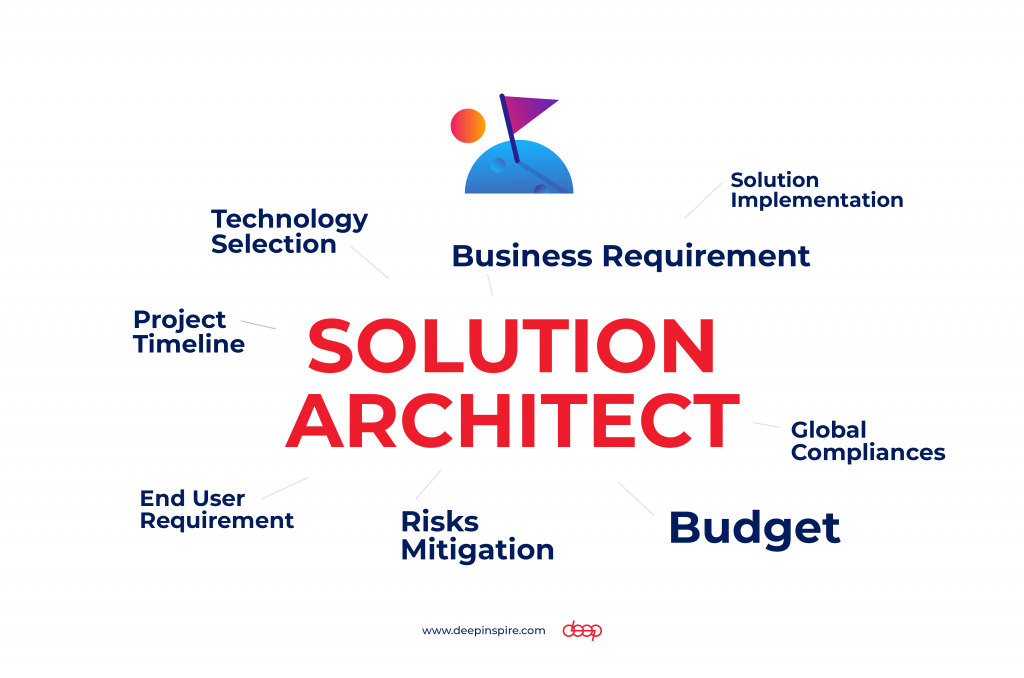 enterprise-atchitect-solution-architect-technical-architect-difference